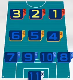 二階堂修吾のフォーメーション画像
