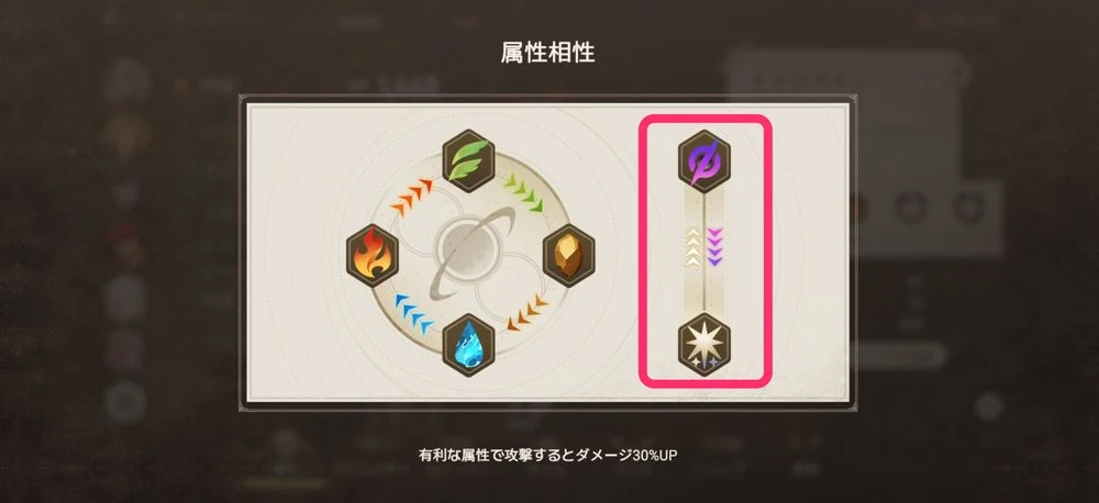 光と右闇