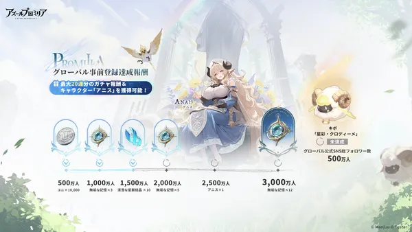 新作スマートフォン/PC向けゲーム『アズールプロミリア』グローバル事前登録達成報酬の情報を公開！