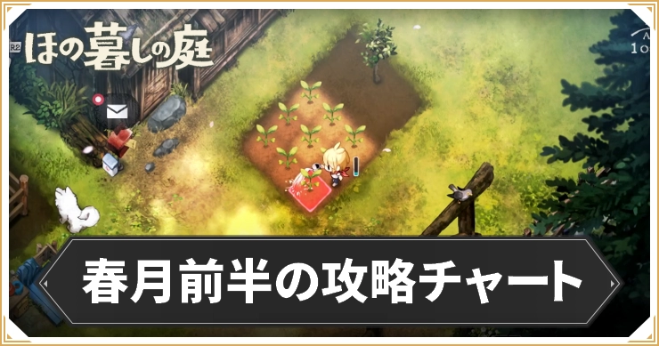 春月前半の攻略チャート