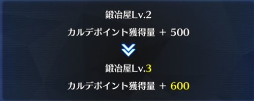 職業レベルアップ