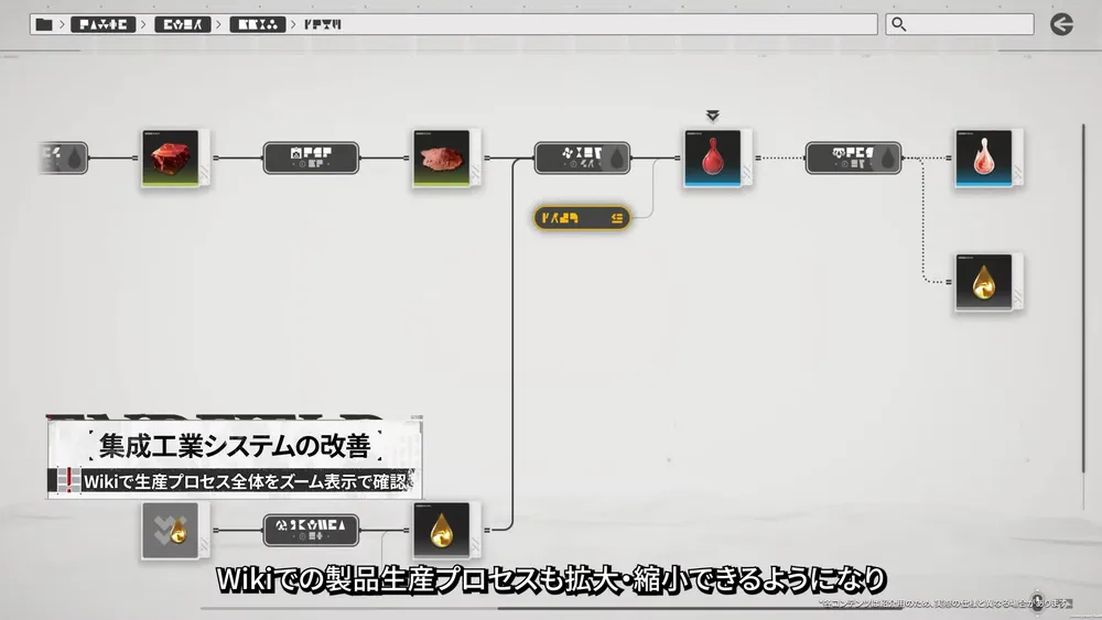 集成工業システムの改善4