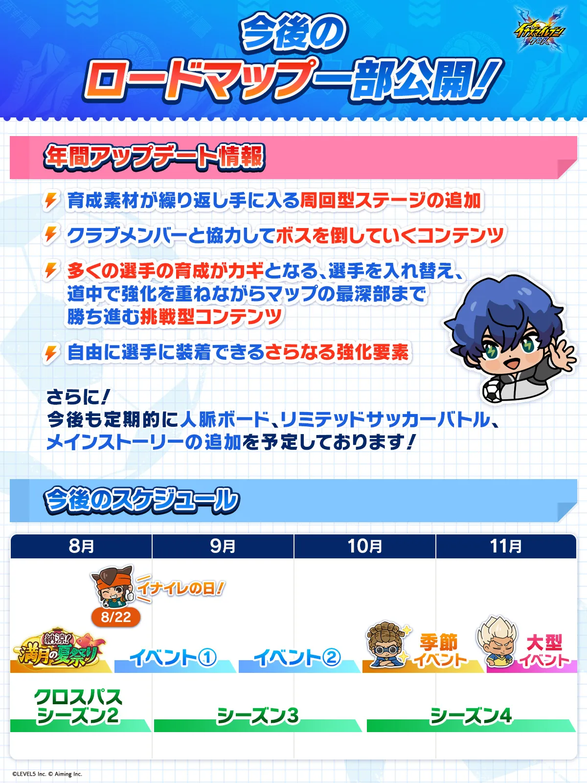 今後のロードマップ