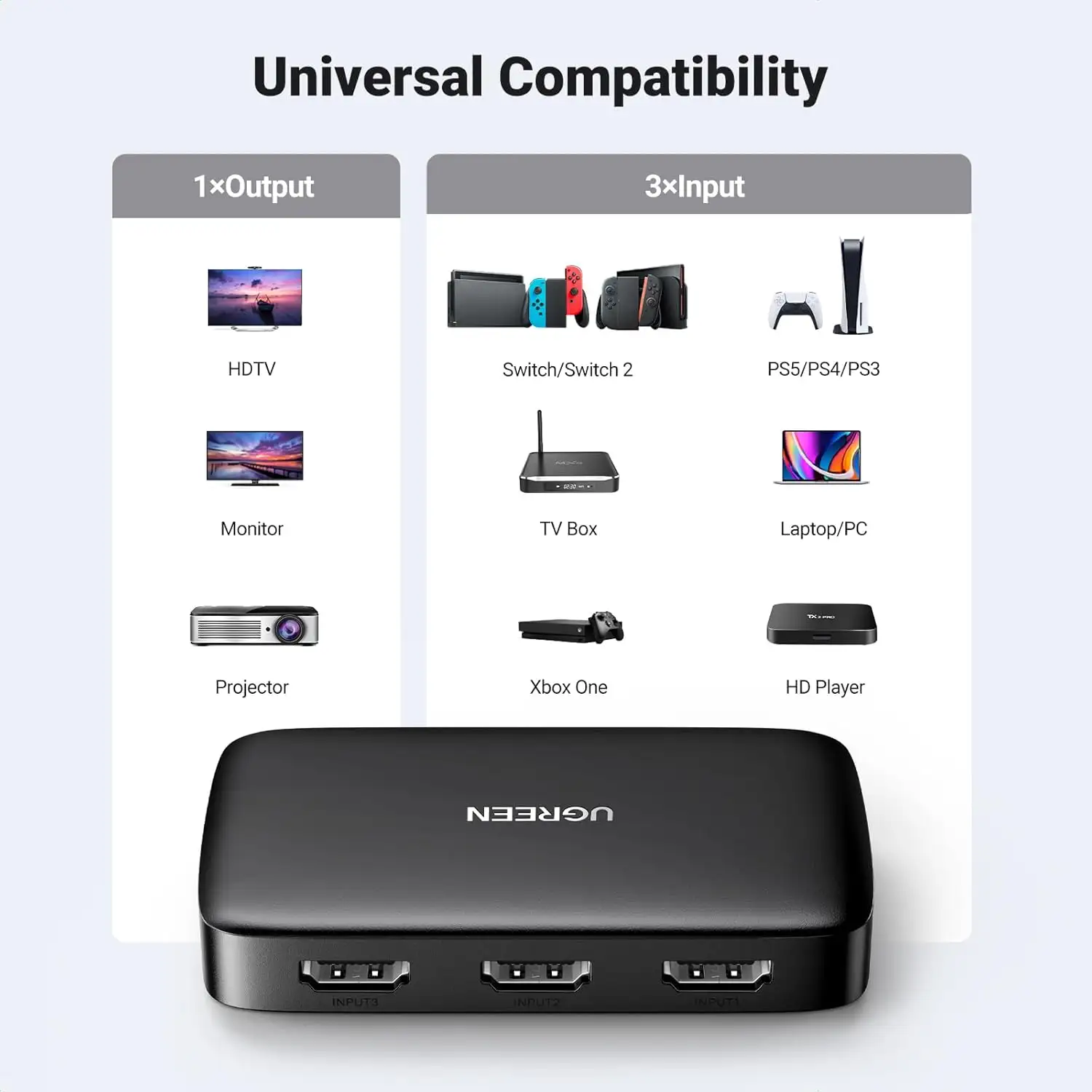 UGREEN HDMI 切替器