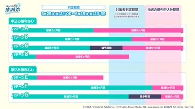 プロセカ_6th感謝祭_チケット_アプリ先行2