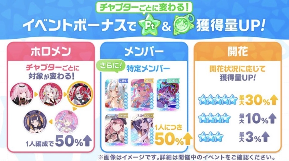 ホロドリ_ボーナスメンバーを編成して挑戦しよう
