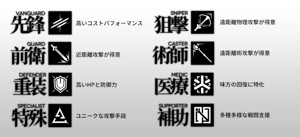 アークナイツ_職業