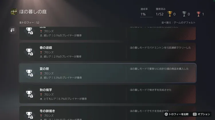 トロフィー