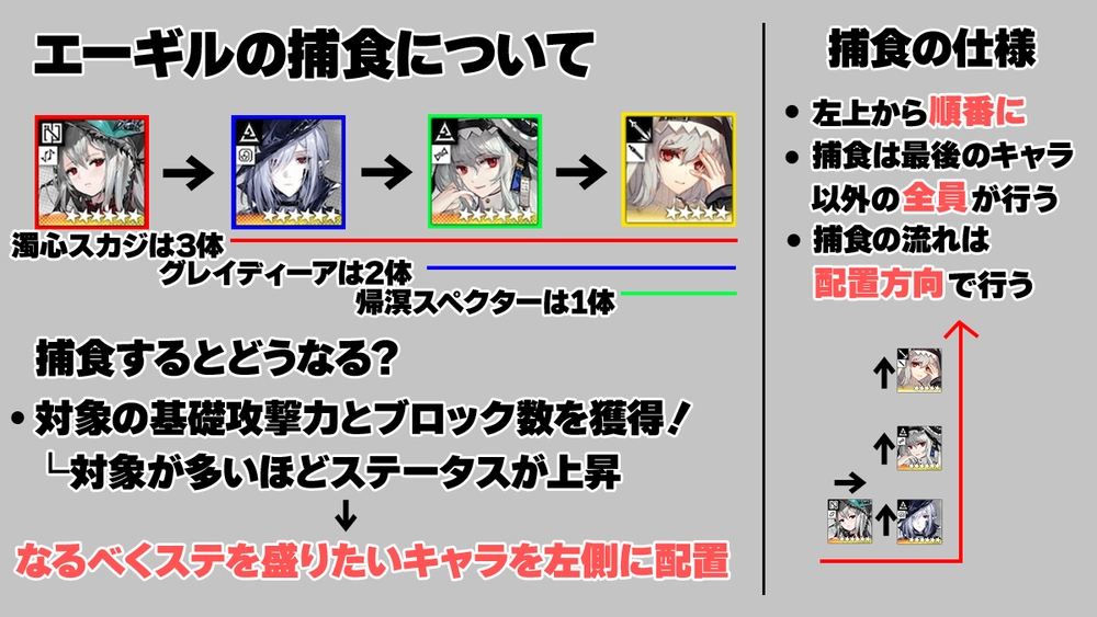 アークナイツ_捕食