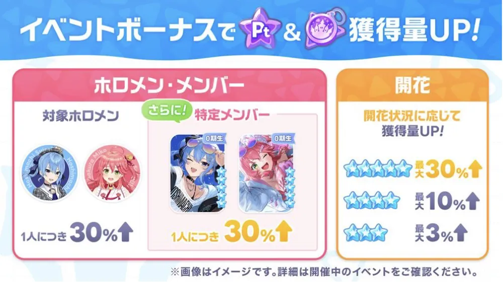 ホロドリ_ボーナスメンバーを編成して挑戦しよう_アイコン