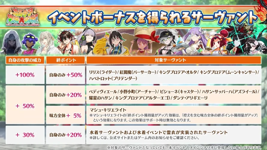 FGO_生放送情報_48