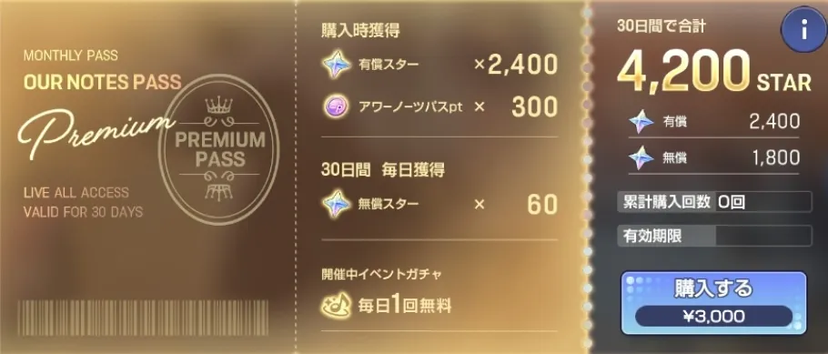 アワーノーツパスPremium