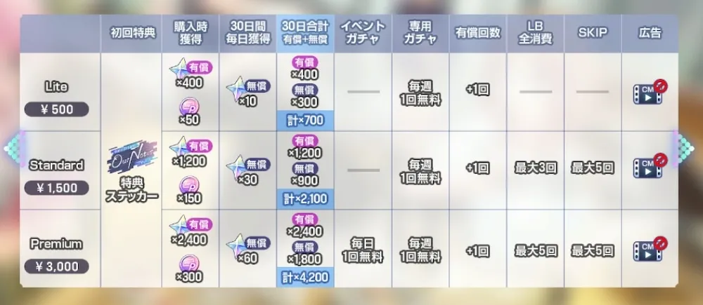 プレミアムパス課金がおすすめ