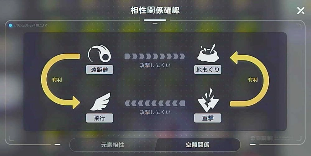 アニモ_空間相性関係