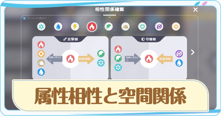 アニモ_属性相性と空間関係_アイキャッチ