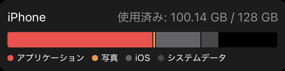 アワーノーツ_容量