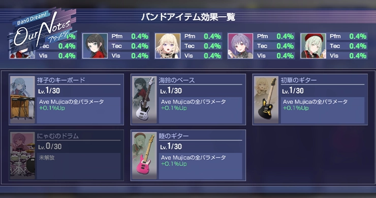 アワーノーツ_バンドアイテム一覧と必要素材まとめ