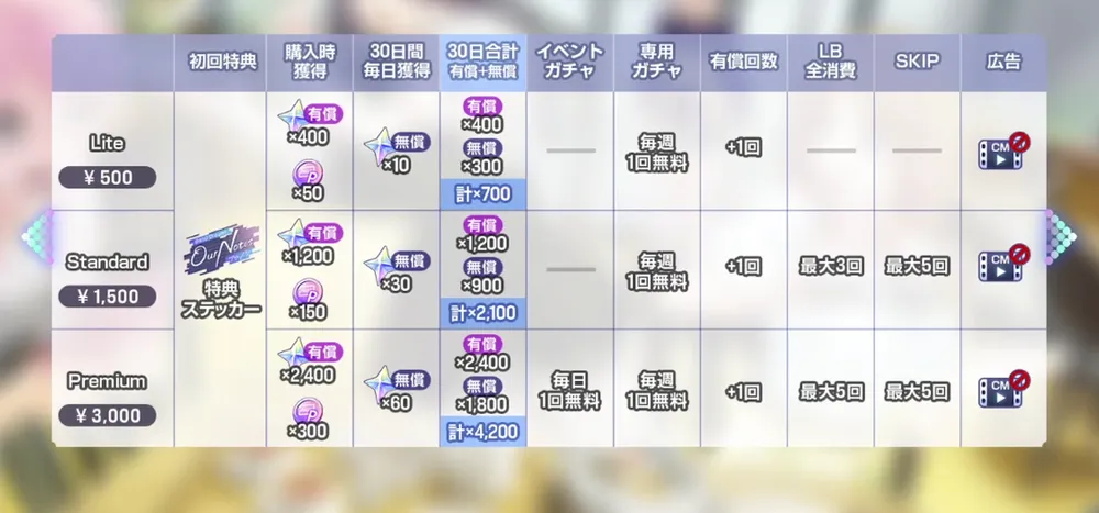 用途に合わせてプランを選ぼ