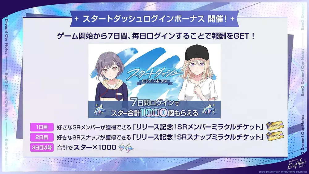 スタートダッシュログインボーナスを開催