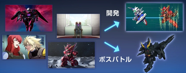 Gジェネ_00Fイベント_進め方