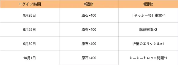 sub14_result