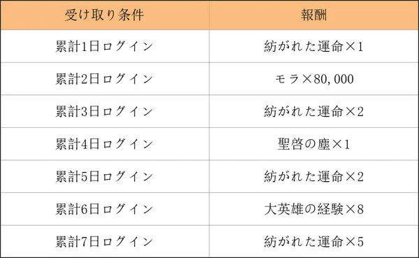 sub15_result