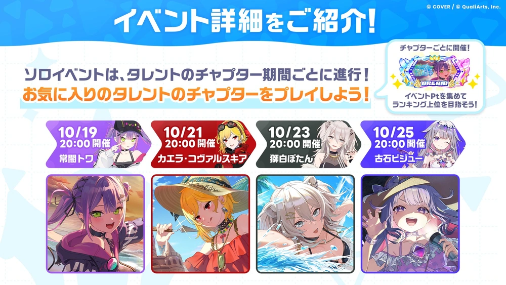 2日おきにチャプターが切り替わる