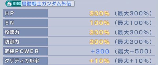 Gジェネ_プレミアムディスクバトル_戦力強化1