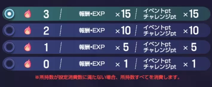 アワーノーツ_スタミナ消費
