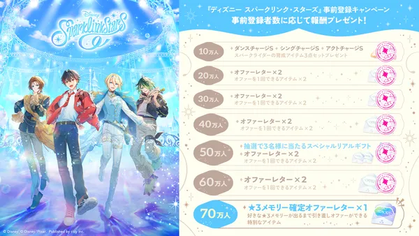 main_result