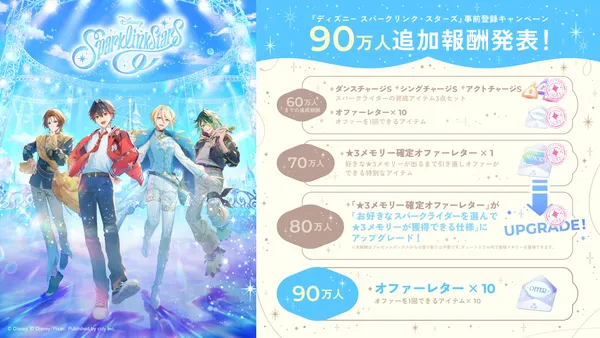 main_result