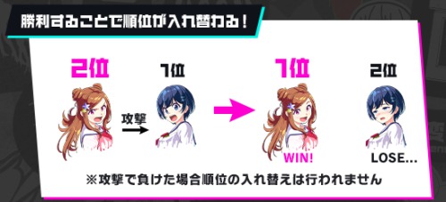 マジカミ_局限魔宴ヴァルプルギス_順位ルール